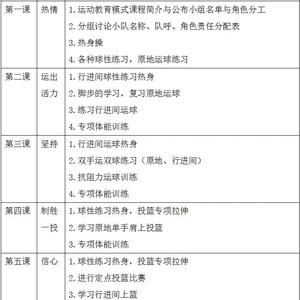  如何找到专业的篮球专项训练课程：全面指南与经验分享